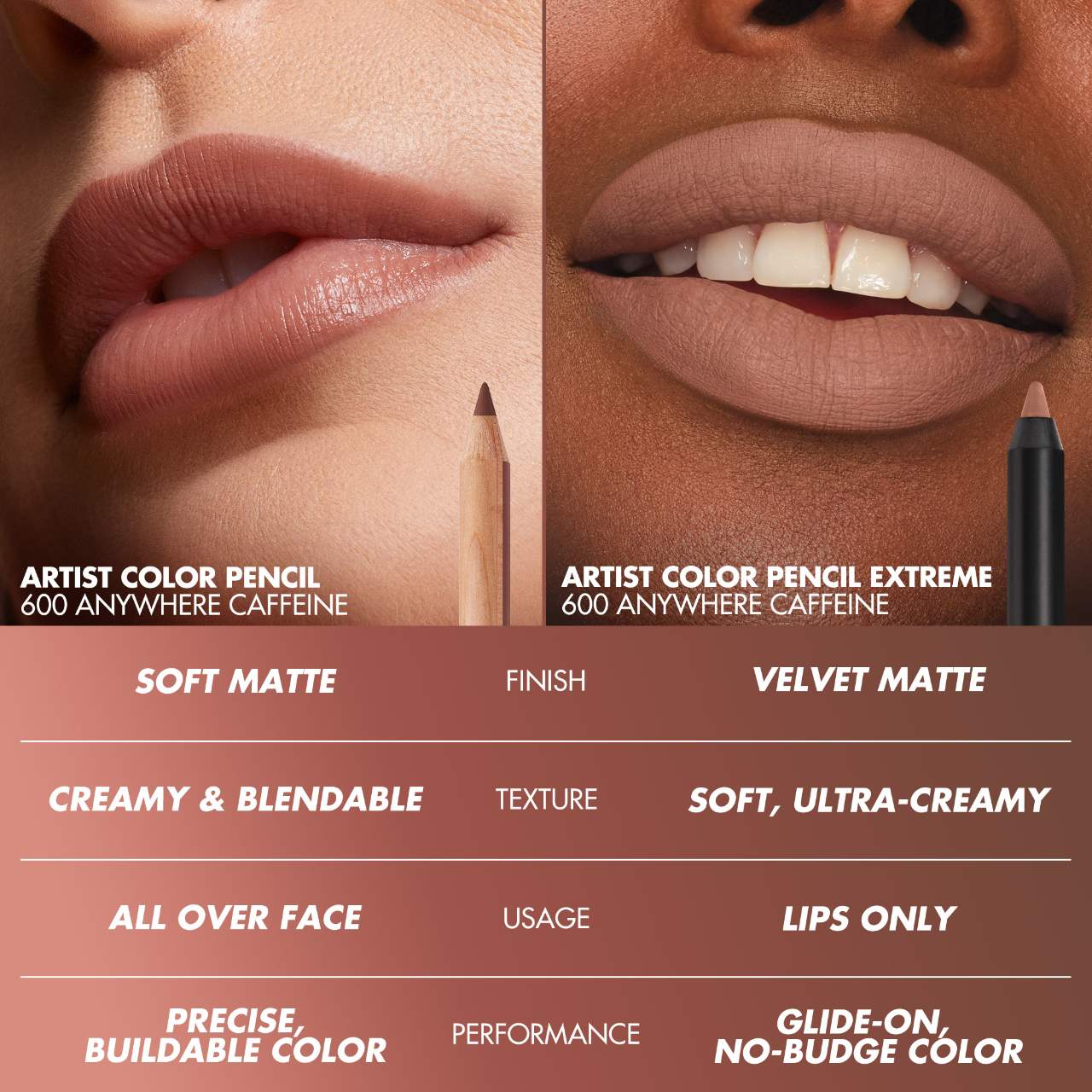MAKE UP FOR EVER - Artist Color Pencil Extreme Waterproof Lip Liner - 612 DIMENSIONAL DARK BROWN